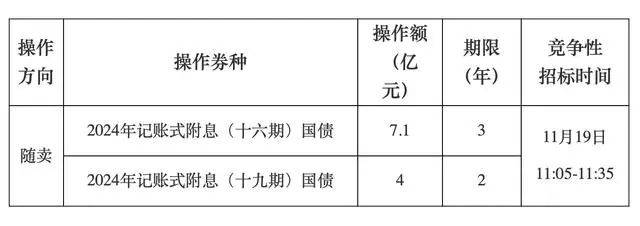 A股<strong></p>
<p>炒币用软件</strong>，长期利好！