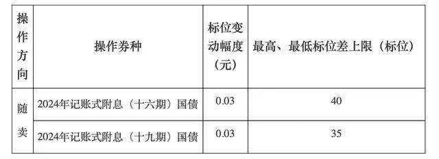A股<strong></p>
<p>炒币用软件</strong>，长期利好！