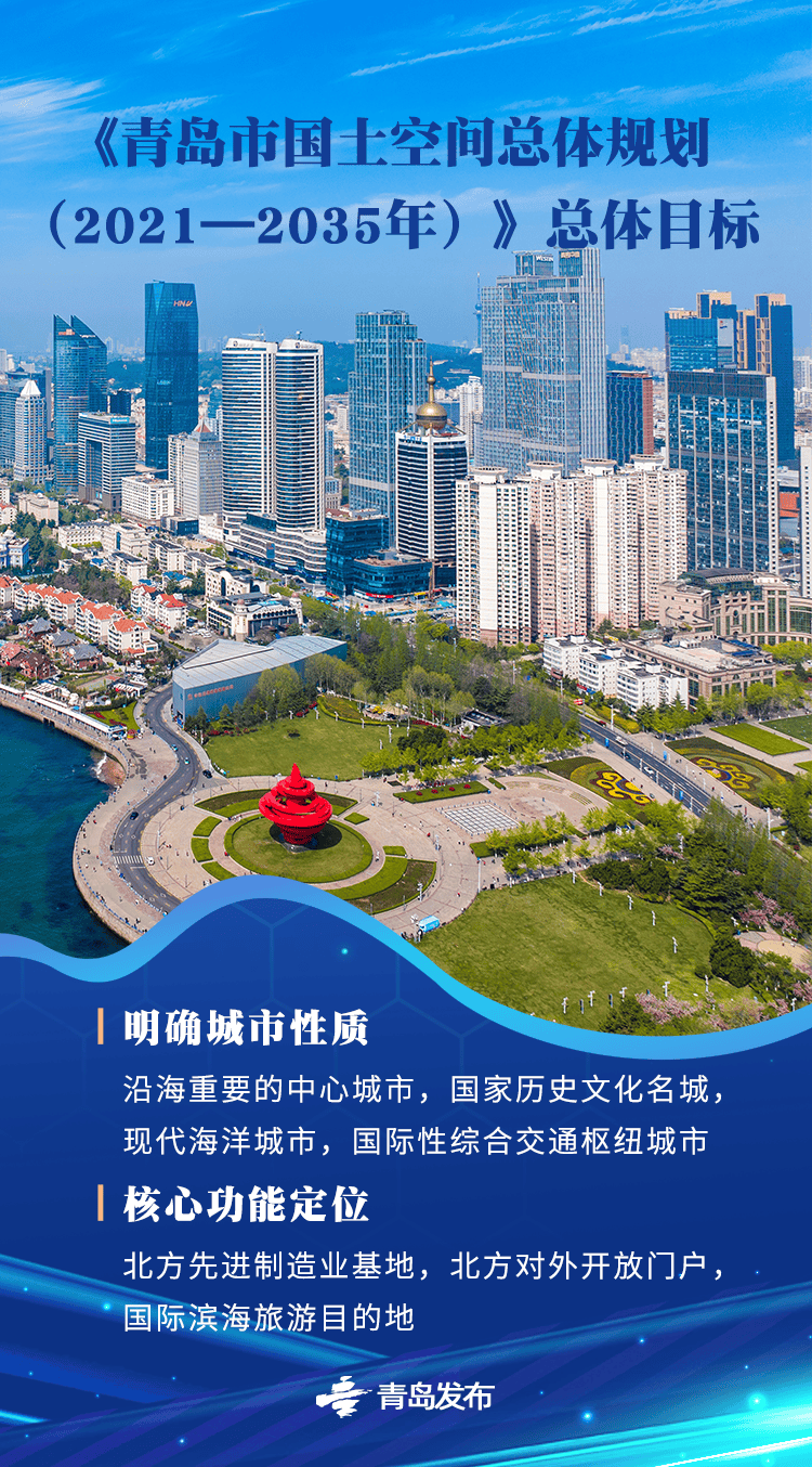 国务院批复同意的青岛重磅规划<strong></p>
<p>吉链币</strong>，权威解读来了→
