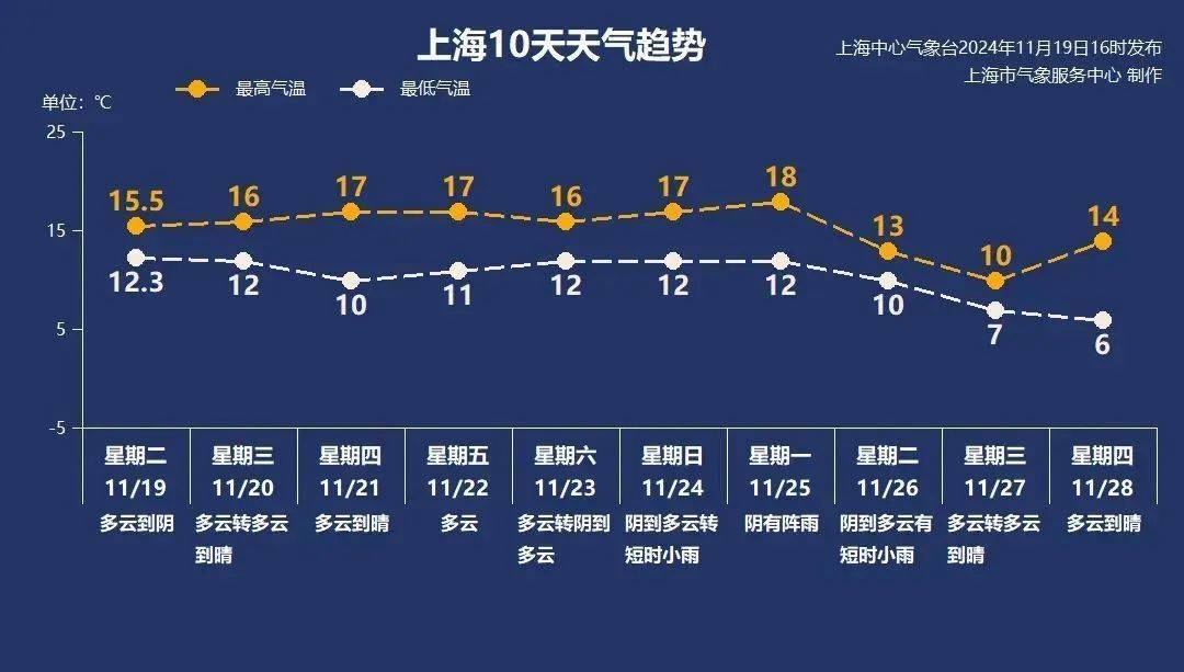 上海人稳住！下周强冷空气来袭<strong></p>
<p>吉链币</strong>，这波真的猛…