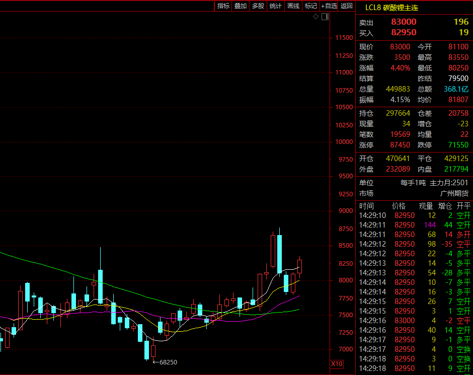 证监会主席吴清透露积极信号<strong></p>
<p>吉链币</strong>，A股突然爆发，亚太股市全线飘红！锂电池、信创概念大爆发，赣锋锂业涨停
