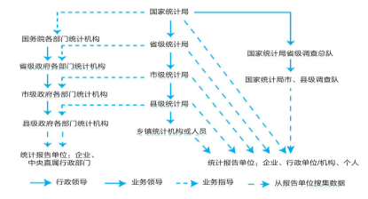 【《统计法》微课堂】本期<strong></p>
<p>吉链币</strong>我们深学细悟《统计法》第三条