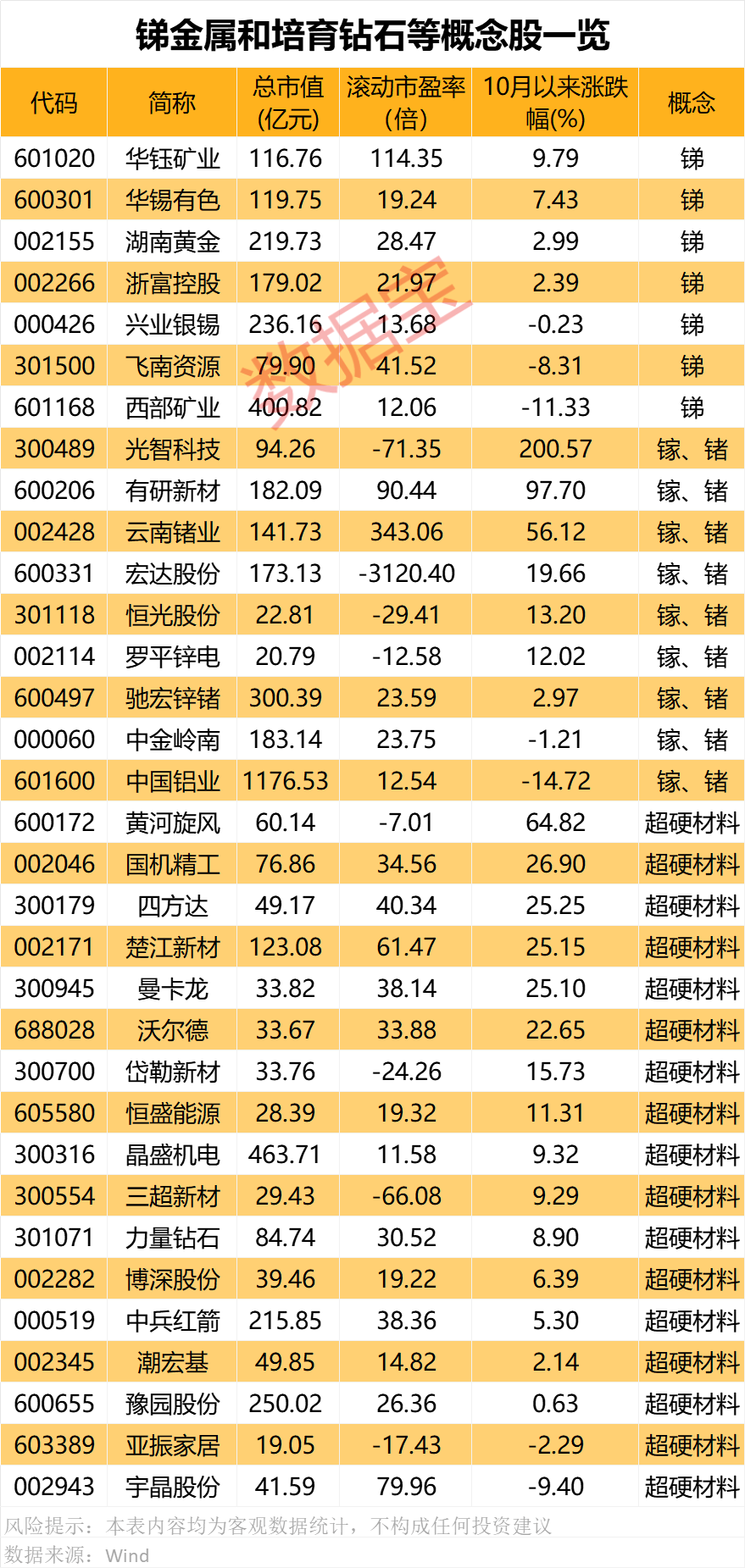对美出口管制<strong></p>
<p>炒新币</strong>，谁家有镓、锗、锑？（附股）