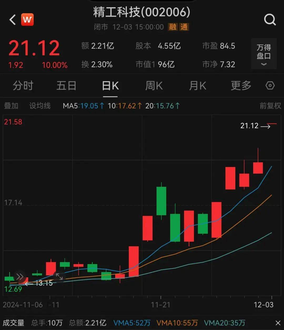 3.3万股民嗨了！浙江公司拿下沙特36亿元大单<strong></p>
<p>炒新币</strong>，股价一字涨停：“11天6板”，已翻倍！