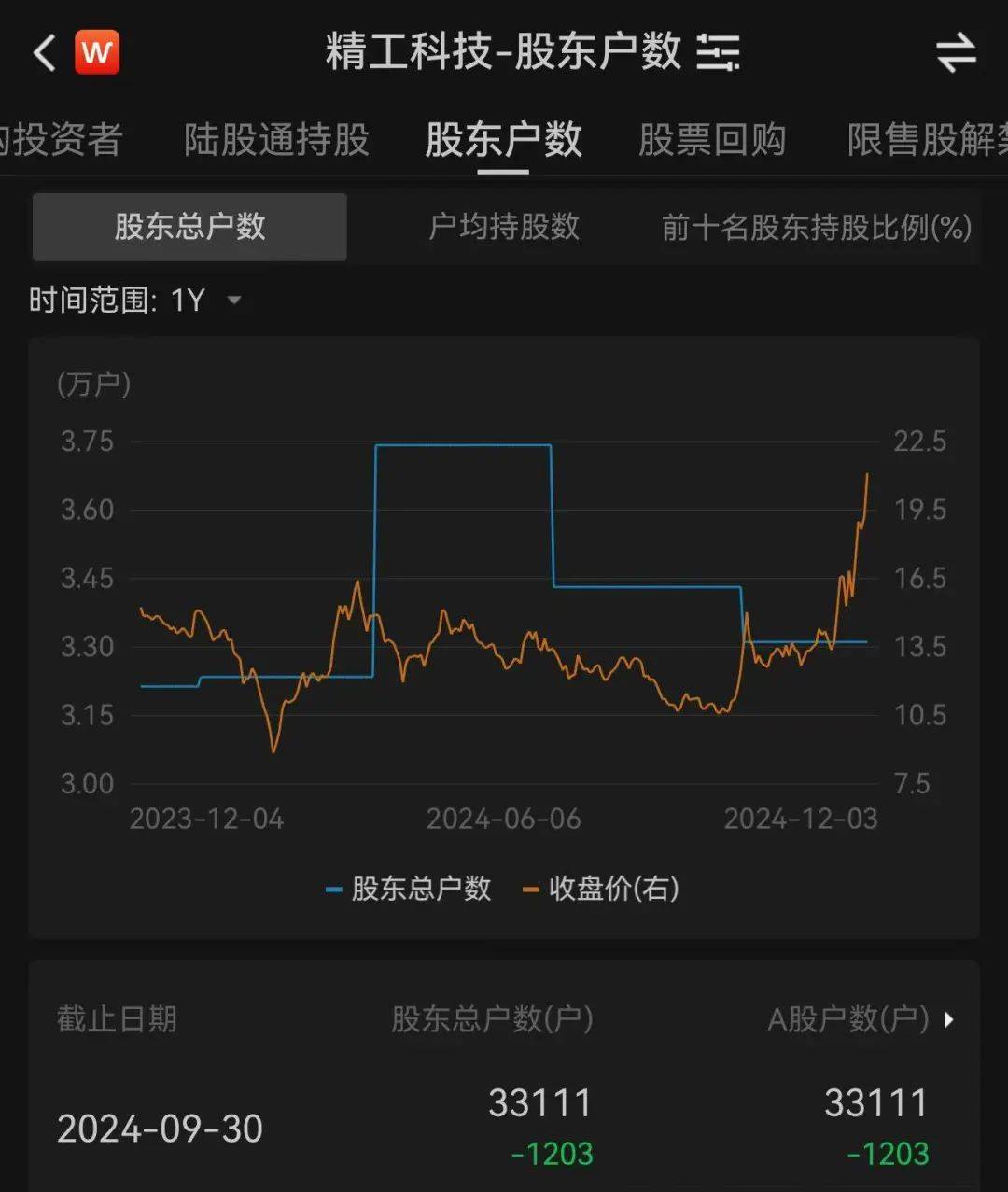 3.3万股民嗨了！浙江公司拿下沙特36亿元大单<strong></p>
<p>炒新币</strong>，股价一字涨停：“11天6板”，已翻倍！