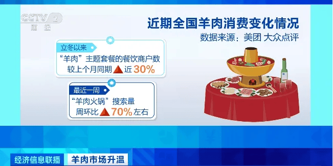 天越冷卖得越好<strong></p>
<p>币圈币种</strong>，有商户一天爆卖2000斤！有地方价格跌到5年最低！