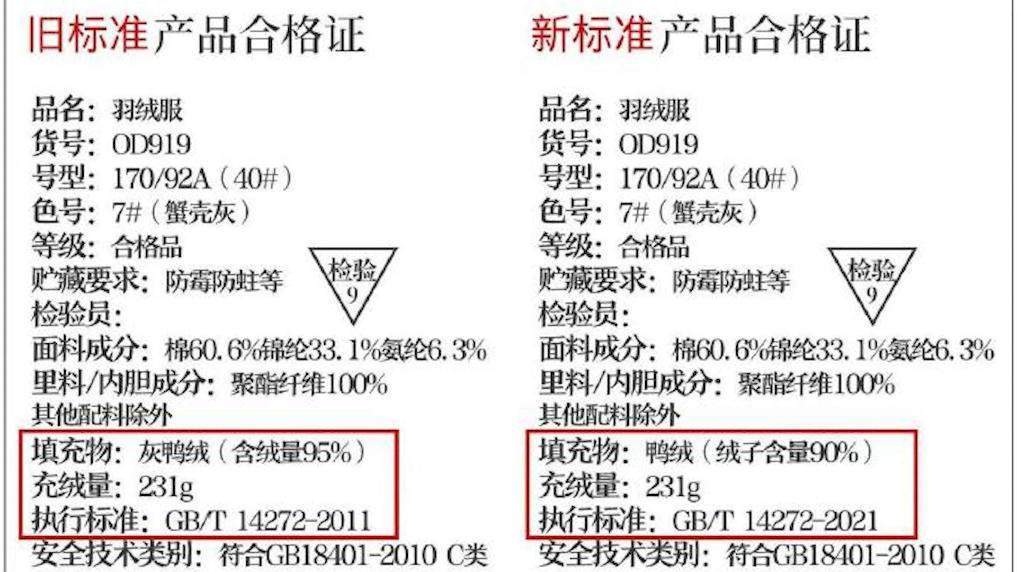 羽绒服“假绒”乱象调查：“羽丝”“绒丝”到底是什么<strong></p>
<p>现在币哪里交易</strong>？