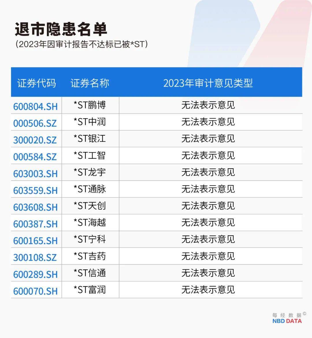 史上最严退市新规全面实施<strong></p>
<p>币圈玩法</strong>，5000只个股最新排雷！66家公司存在戴帽“*ST”隐患