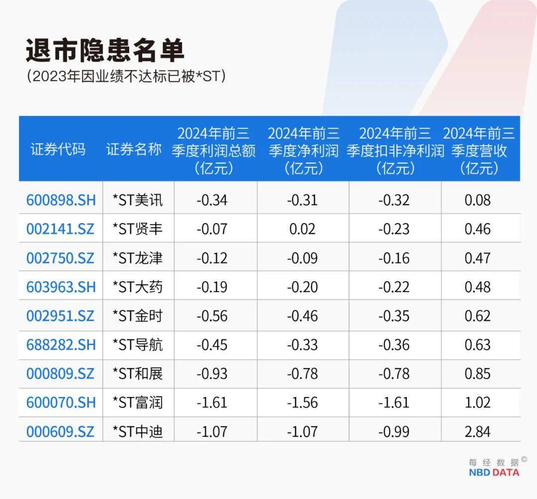 史上最严退市新规全面实施<strong></p>
<p>币圈玩法</strong>，5000只个股最新排雷！66家公司存在戴帽“*ST”隐患