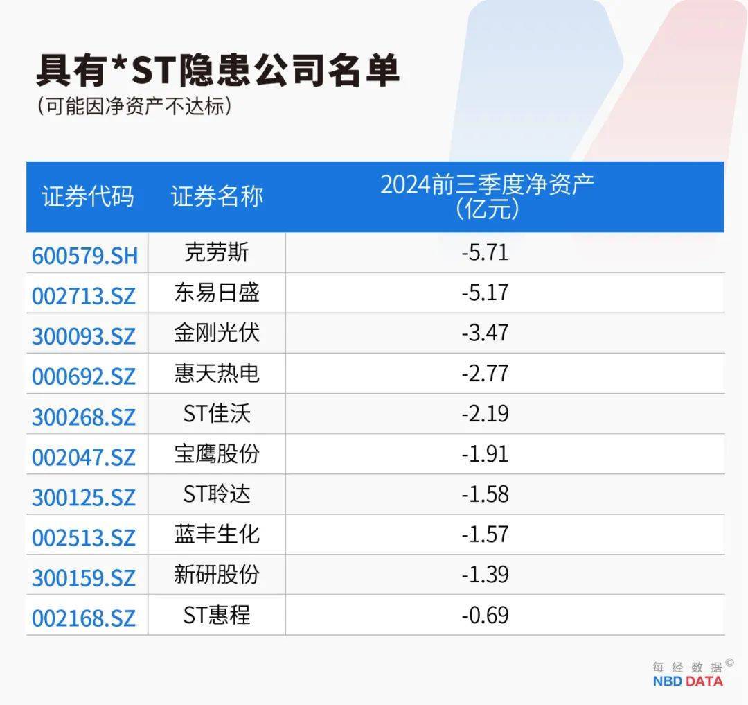 史上最严退市新规全面实施<strong></p>
<p>币圈玩法</strong>，5000只个股最新排雷！66家公司存在戴帽“*ST”隐患
