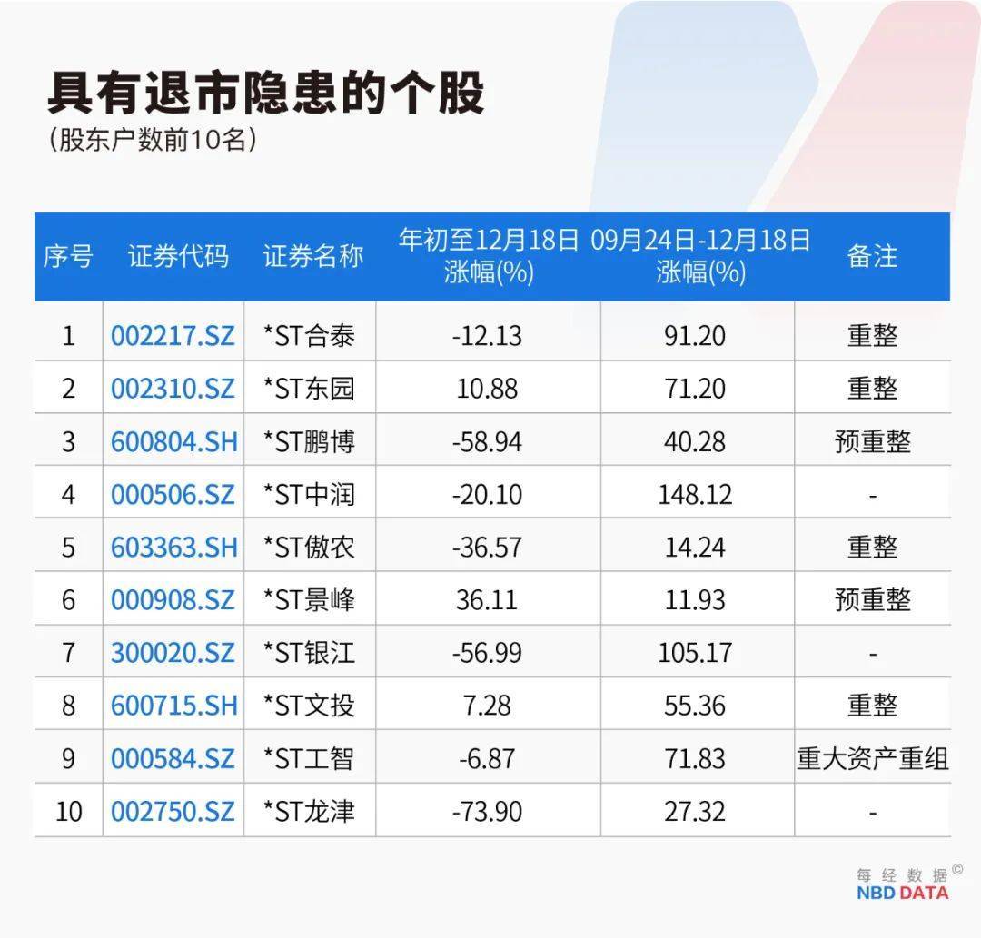 史上最严退市新规全面实施<strong></p>
<p>币圈玩法</strong>，5000只个股最新排雷！66家公司存在戴帽“*ST”隐患