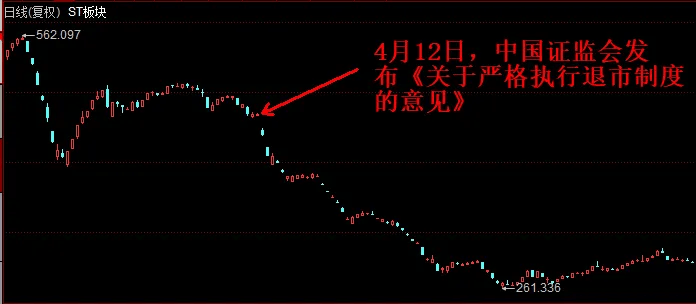 史上最严退市新规全面实施<strong></p>
<p>币圈玩法</strong>，5000只个股最新排雷！66家公司存在戴帽“*ST”隐患