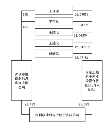 A股再现天价离婚案<strong></p>
<p>王莽币种类</strong>，“分手费”达4亿元！三个月股价暴涨194%
