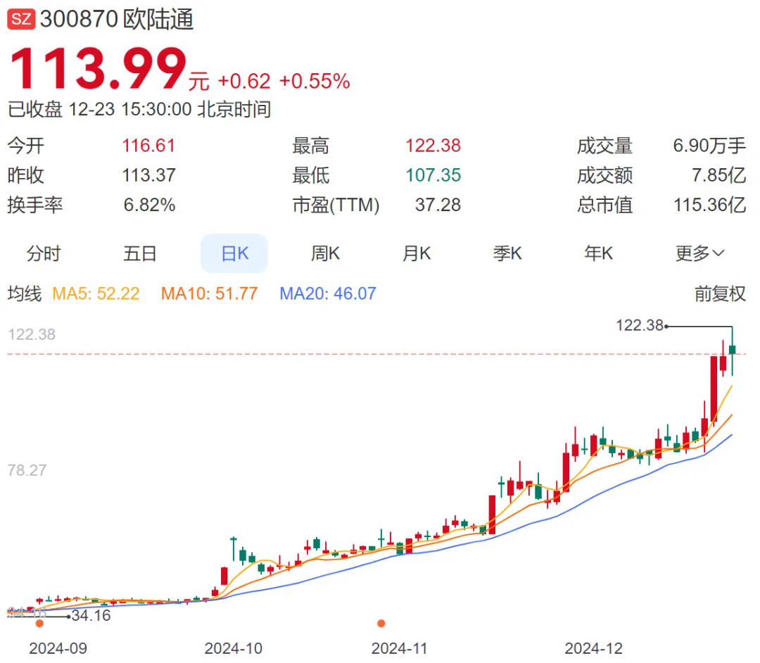 A股再现天价离婚案<strong></p>
<p>王莽币种类</strong>，“分手费”达4亿元！三个月股价暴涨194%