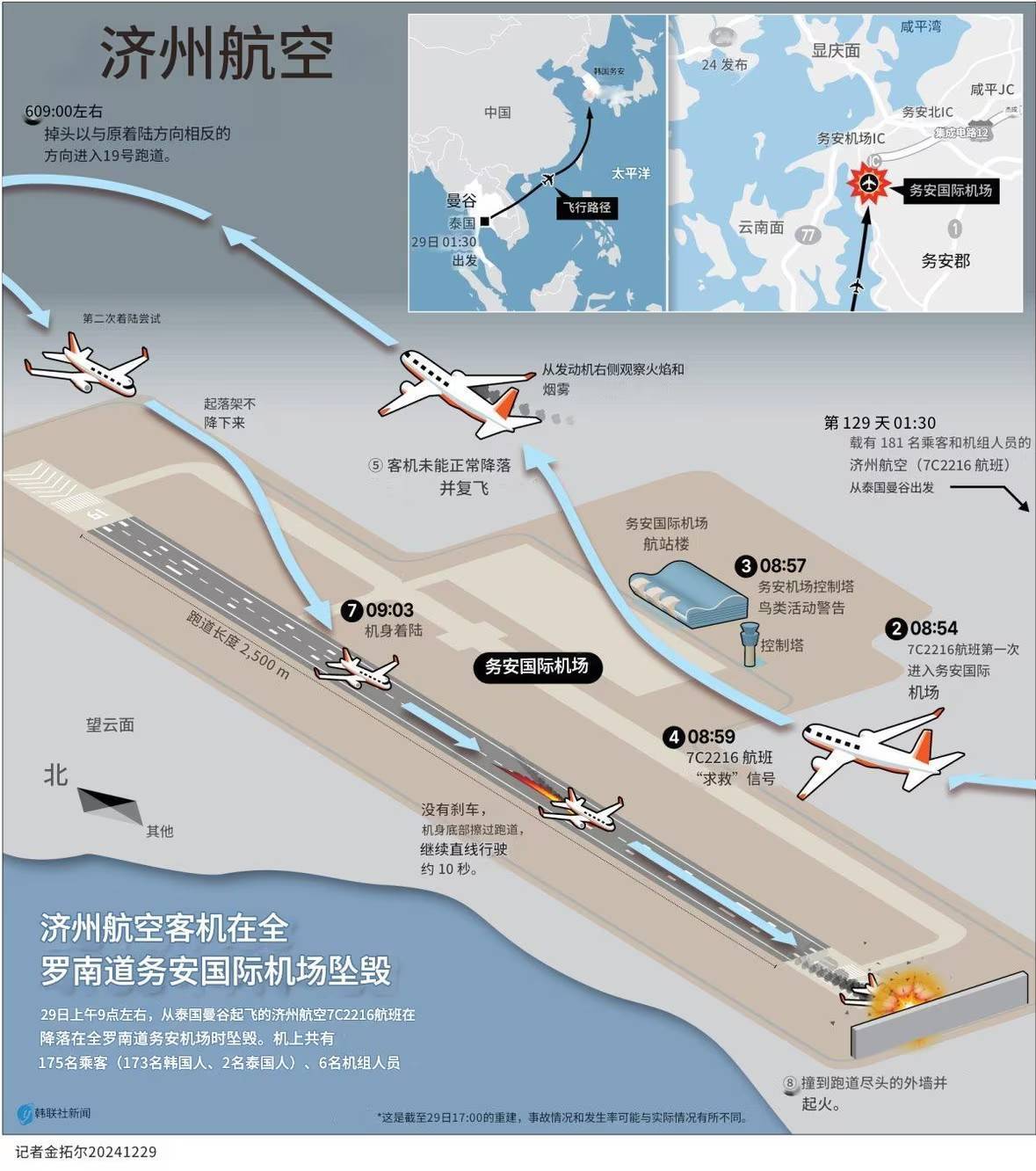张仲麟：如果这个推断成立<strong></p>
<p>靠谱的币圈论坛</strong>，韩国空难很可能指向一个可怕的结论