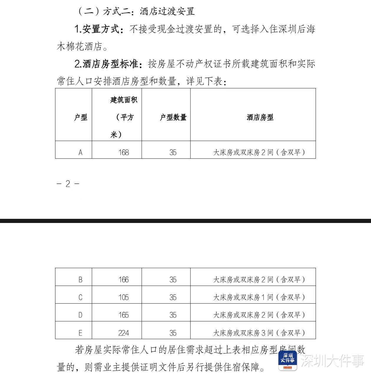 深圳湾悦府事故过渡安置方案已制定<strong></p>
<p>趣币钻石</strong>，可选现金或酒店过渡安置