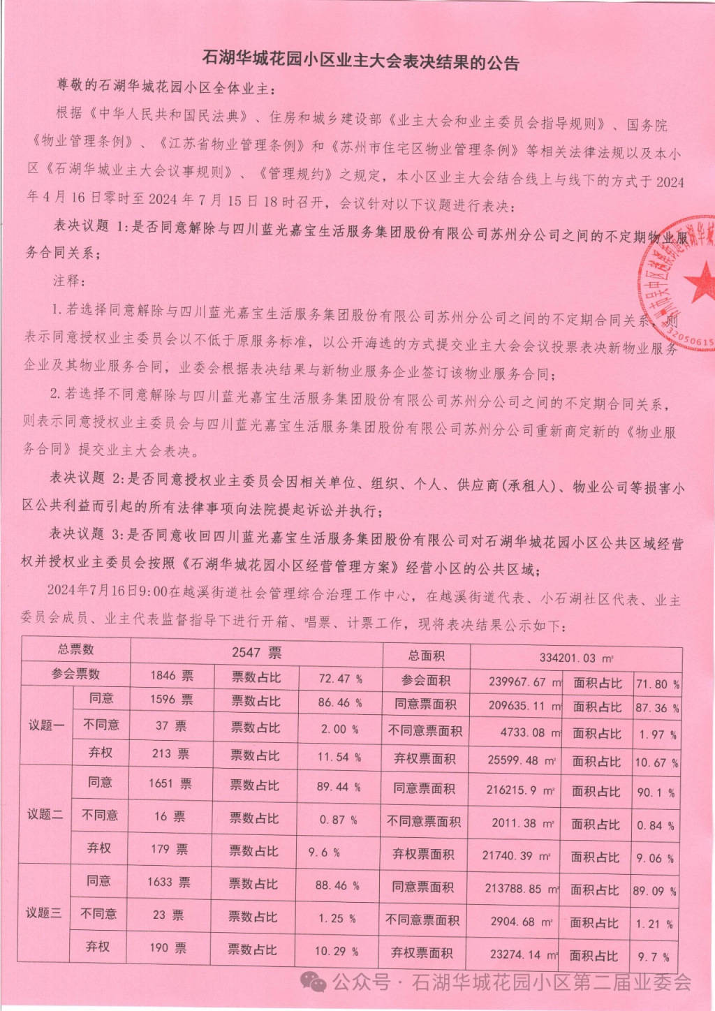 苏州一小区换新物业无法入场：重新核票未果<strong></p>
<p>趣币钻石</strong>，街道办拟撤销业委会备案