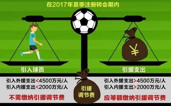 媒体人：足协昔日收了18亿调节费巨资<strong></p>
<p>瑞郎币交易</strong>，仅广州收到“部分”返还