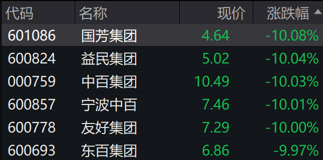 A股集体上涨<strong></p>
<p>瑞郎币交易</strong>，微盘领涨，宁德时代、腾讯跌5％，国债期货集体下跌