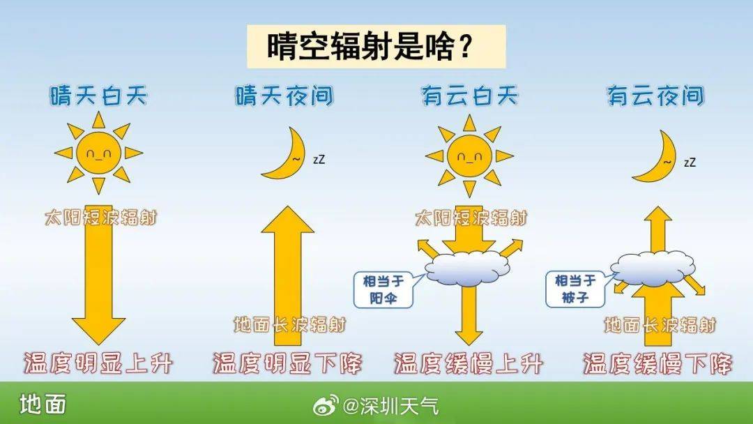 跌至7℃！深圳或迎3次冷空气<strong></p>
<p>缅币兑换</strong>，伴有降水+大风！时间就在……