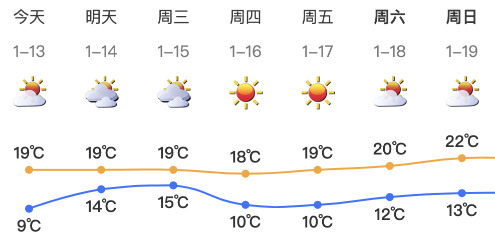 跌至7℃！深圳或迎3次冷空气<strong></p>
<p>缅币兑换</strong>，伴有降水+大风！时间就在……