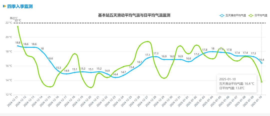跌至7℃！深圳或迎3次冷空气<strong></p>
<p>缅币兑换</strong>，伴有降水+大风！时间就在……