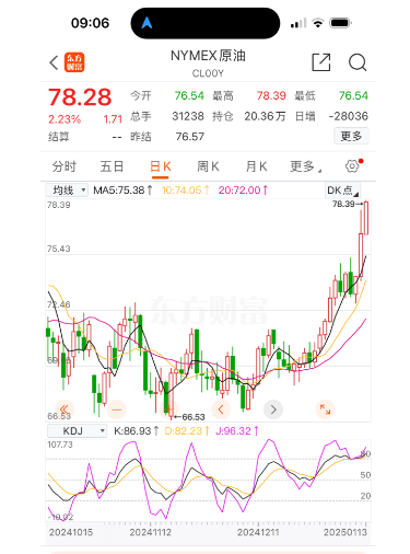 油价要大涨！春节前最后一次调整<strong></p>
<p>缅币兑换</strong>，时间定了