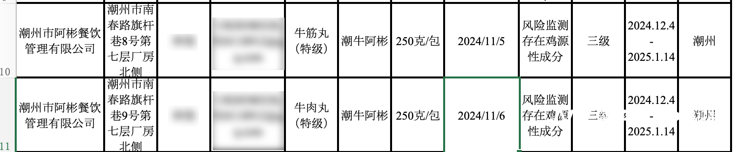 牛肉丸检出了鸡成分<strong></p>
<p>2017年炒币</strong>，潮州知名火锅阿彬牛肉被要求召回产品