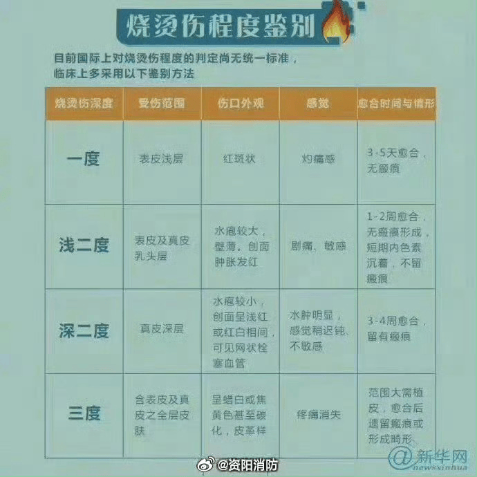 热闻丨奶奶用吹风机给孩子暖背致其深度烧伤<strong></p>
<p>炒币有风险</strong>，如何安全使用吹风机