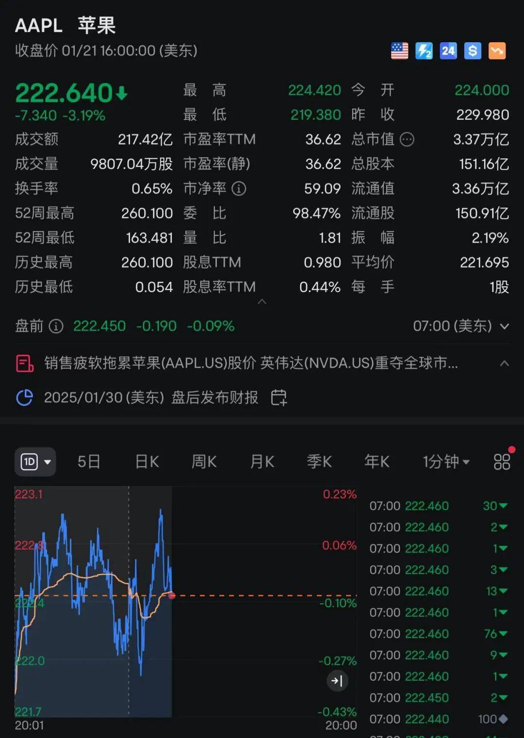 苹果：自营渠道买iPhone不参与国补<strong></p>
<p>绝版币</strong>，iPhone13不会再上架