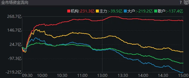 重磅发布会结束后<strong></p>
<p>炒币害人</strong>，A股今天的行情才真正开始