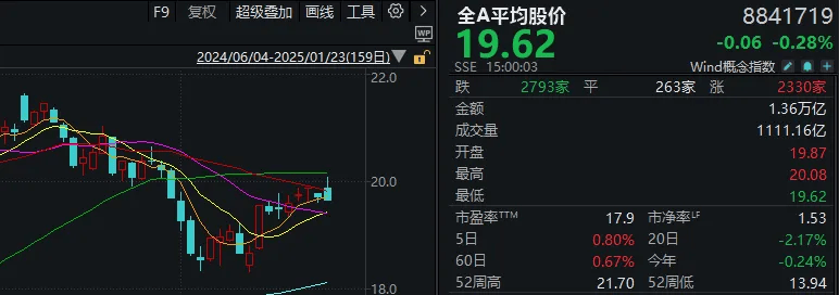 重磅发布会结束后<strong></p>
<p>炒币害人</strong>，A股今天的行情才真正开始