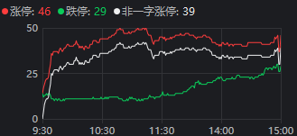 重磅发布会结束后<strong></p>
<p>炒币害人</strong>，A股今天的行情才真正开始