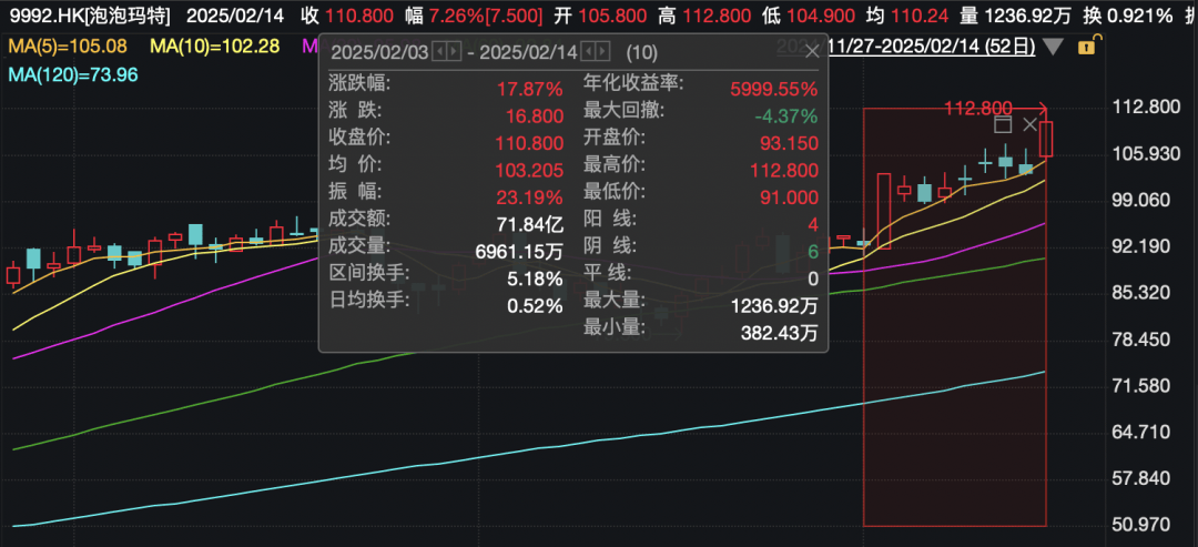 还在狂飙<strong></p>
<p>炒币网钱包</strong>，《哪吒2》今日再增7.8亿元票房，已成31个省份影史票房冠军！奥斯卡评委喊话饺子：期待角逐奥斯卡，我会投票