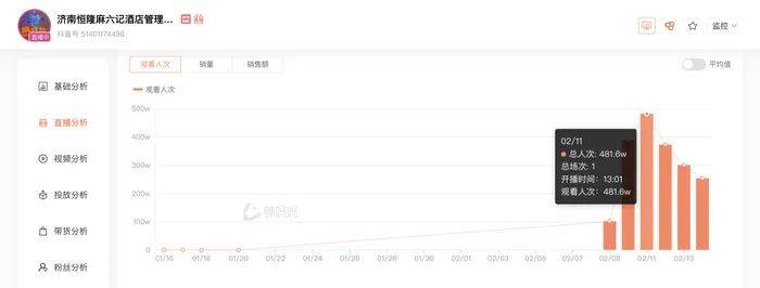麻六记门店直播流量下滑<strong></p>
<p>炒币网钱包</strong>，张兰团队又疑似换号“重生”