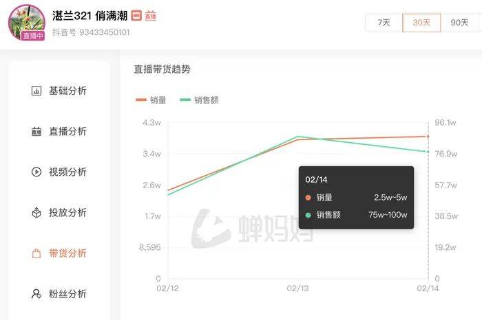 麻六记门店直播流量下滑<strong></p>
<p>炒币网钱包</strong>，张兰团队又疑似换号“重生”