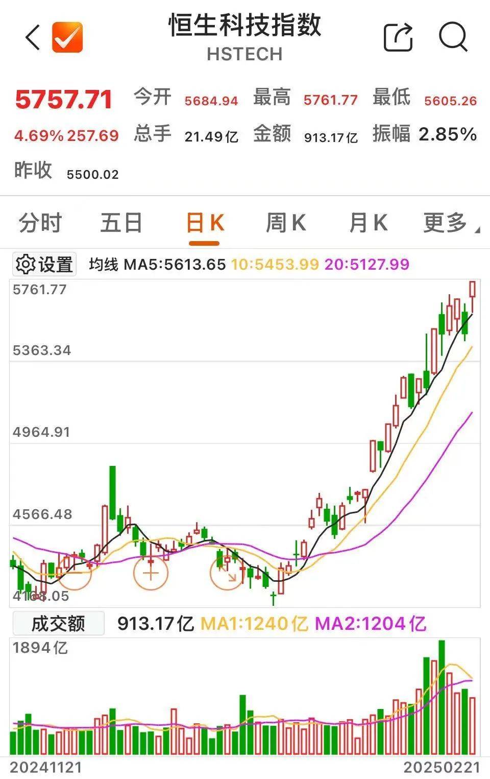 沸腾！601728、600050<strong></p>
<p>币先知</strong>，涨停