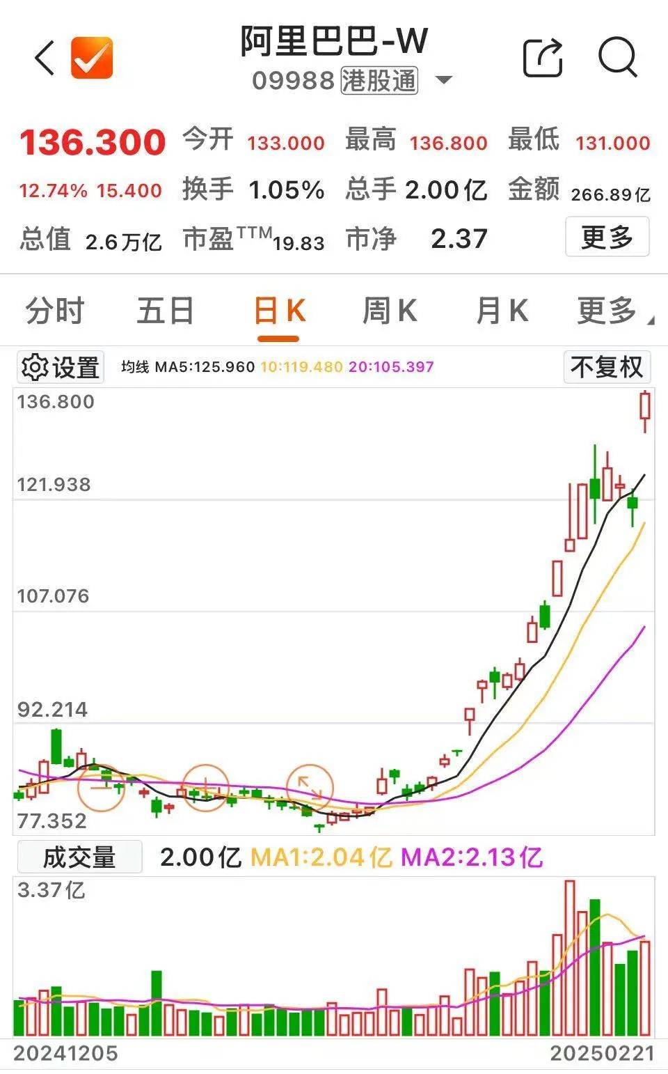 沸腾！601728、600050<strong></p>
<p>币先知</strong>，涨停