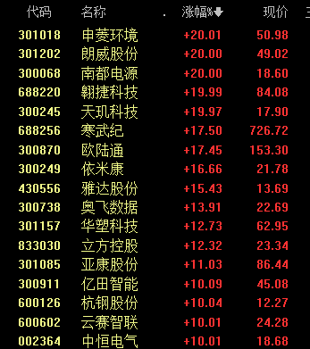沸腾！601728、600050<strong></p>
<p>币先知</strong>，涨停