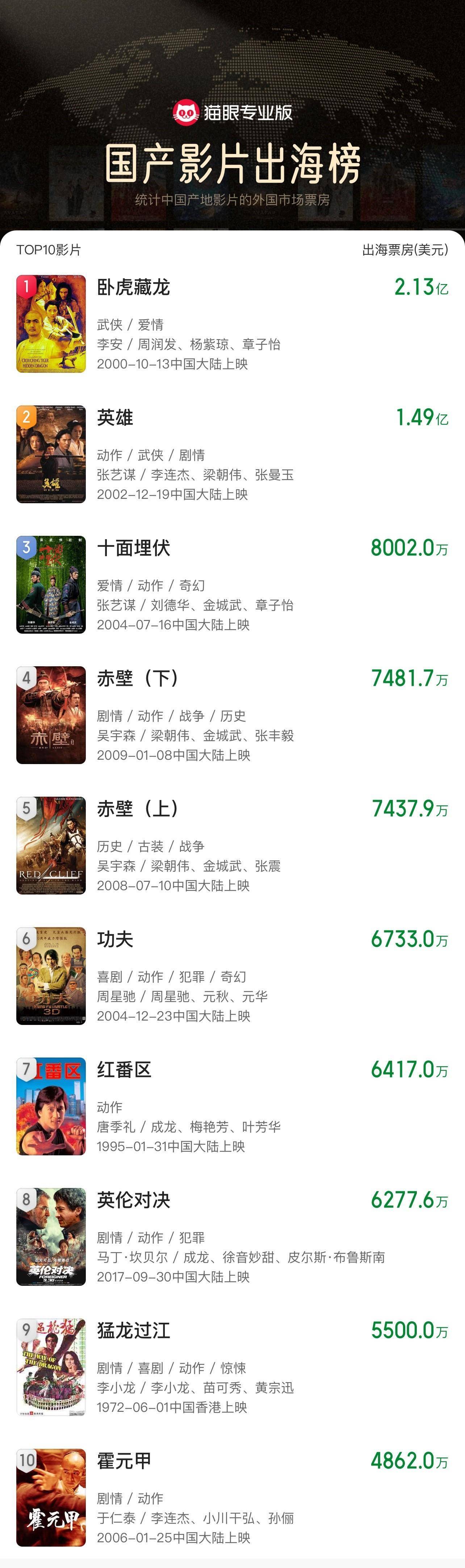 《哪吒2》出海屡破纪录但排片仍难<strong></p>
<p>币先知</strong>，中国电影如何破圈？