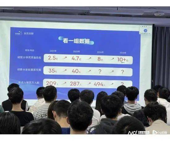 是真的！去年奖金分红8亿元<strong></p>
<p>模拟炒币大赛</strong>，494名员工收入超100万元！充电宝公司赚了大钱，特朗普也在用