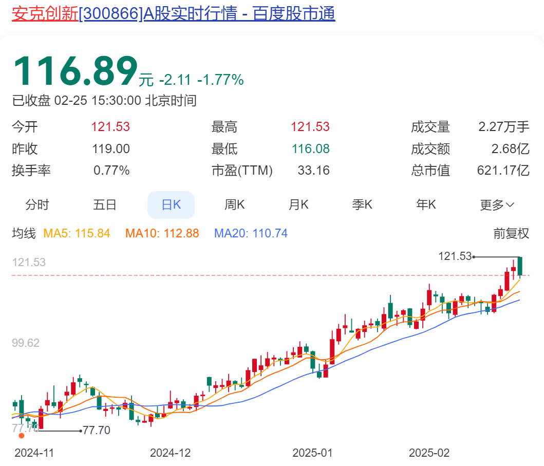 是真的！去年奖金分红8亿元<strong></p>
<p>模拟炒币大赛</strong>，494名员工收入超100万元！充电宝公司赚了大钱，特朗普也在用