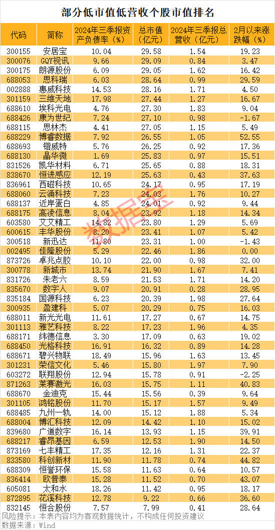 一字涨停<strong></p>
<p>币圈风险</strong>，重大资产重组披露！壳资源股揭秘