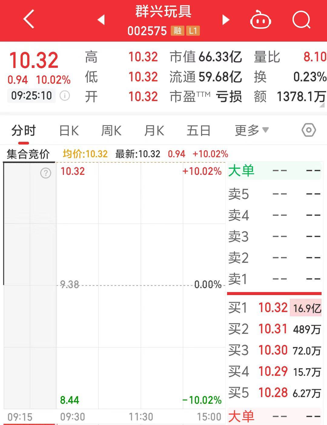 一字涨停近17亿元封单！这家上市公司拟大手笔收购算力资产<strong></p>
<p>币圈风险</strong>，搭上DeepSeek风口