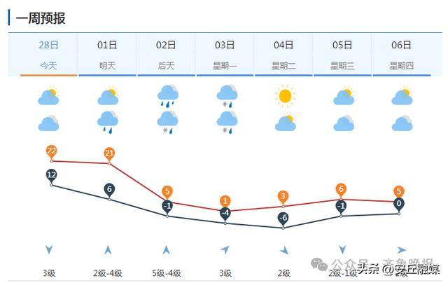 中雨转暴雪<strong></p>
<p>辉王币</strong>，具有一定极端性！济南发寒潮黄色预警：24小时内直降20℃