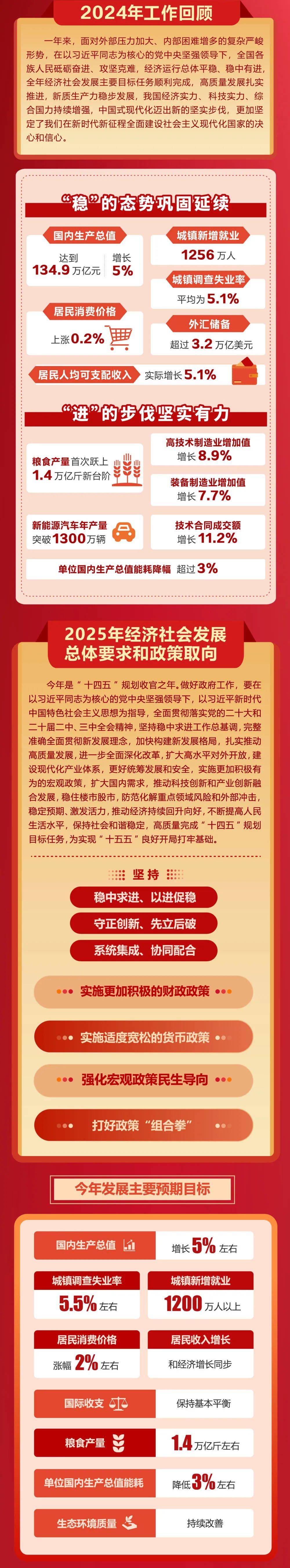 政府工作报告极简版来了<strong></p>
<p>搜币</strong>！只有800字