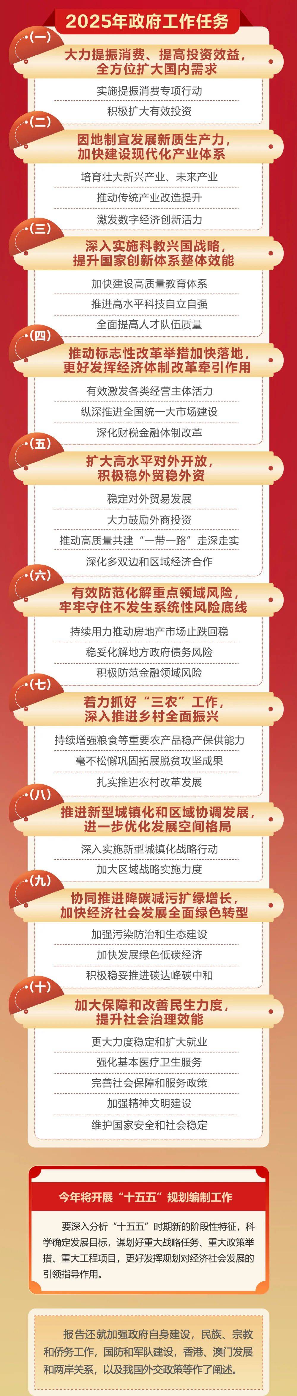 政府工作报告极简版来了<strong></p>
<p>搜币</strong>！只有800字