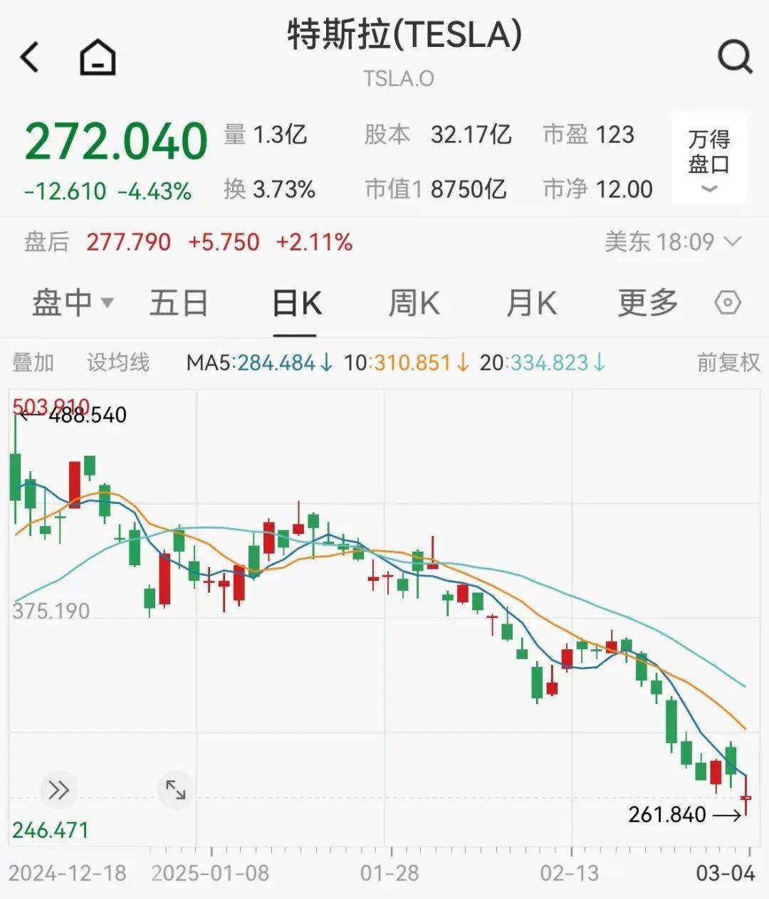 集体大跳水<strong></p>
<p>搜币</strong>，这些股重挫！首批名单揭晓，A股市场年度分红来了