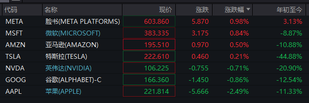 深夜！美股再跌、中概股大涨！“黑色星期一”后<strong></p>
<p>残破币兑换</strong>，美股前景如何？