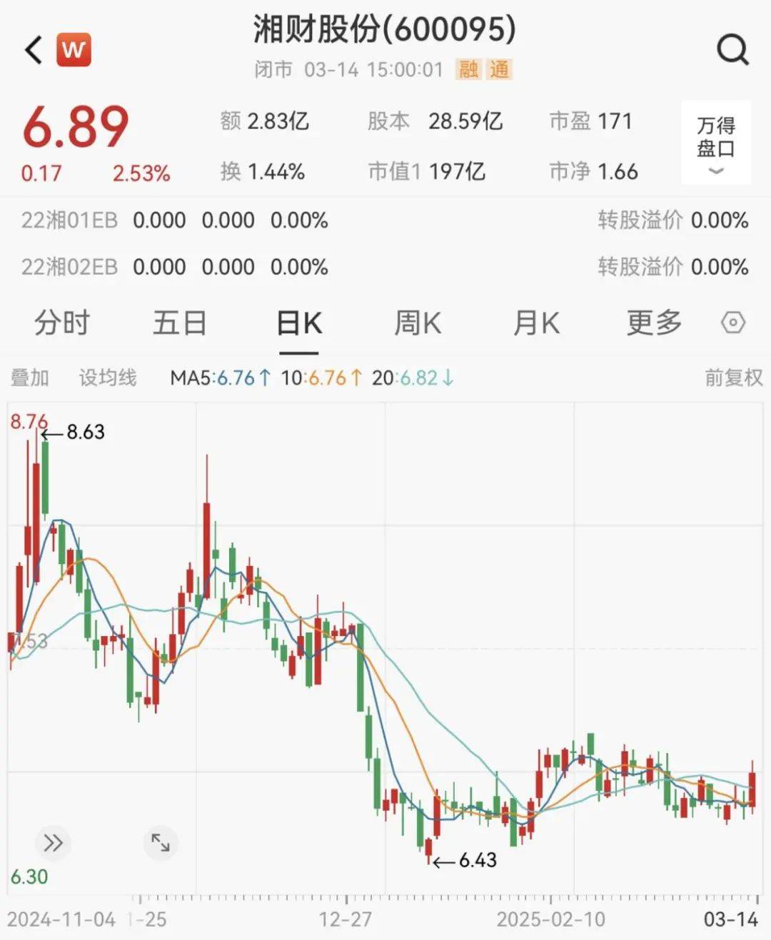 金融圈突发！两只百亿A股<strong></p>
<p>币圈电报群</strong>，宣布合并！明日停牌，影响23万户股东